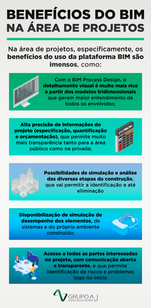 Infografico-beneficios-do-BIM-na-area-de-projetos