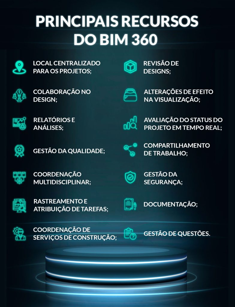 Produtos do BIM 360 Com os recursos da ferramenta será possível incluir documentações relativas ao escopo inicial, administração e experiência do usuário final. Isso significa que o BIM 360 permite que pessoas, informações e fluxos de trabalho sejam conectados. Assim, o compartilhamento de dados, revisões, anotações, modificações e comentários sobre o andamento do projeto podem ser conhecidos por todos durante um fluxo de trabalho contínuo e eficiente. A plataforma inclui uma série de ofertas de produtos, como: •BIM 360 Team: fornece espaço de trabalho central na nuvem; •BIM 360 Design: permite acesso à funcionalidade do BIM 360, do Revit, do Civil 3D e do Plant 3D e também que as equipes de projeto colaborem em projetos de atalho de dados do Civil 3D no BIM 360; •BIM 360 Docs (BIM Documents Management): permite que a documentação (blueprints, plantas 2D, modelos 3D BIM e qualquer outro documento) seja organizada, gerenciada e acessada; •BIM 360 Build: melhora o controle de qualidade da construção e os programas de segurança; •BIM 360 Glue: é bastante direcionado ao BIM Manager pois permite a integração dos documentos (Revit, Navisworks ou CAD) para visualização de categorias dos projetos; •BIM 360 Field: dedicada ao canteiro de obras para verificação de dados; •BIM 360 Ops: agiliza a organização de futuras atividades de manutenção direcionada para dispositivos móveis e navegadores web; •BIM 360 Layout: esse aplicativo para android permite que os empreiteiros de construções verticais conectem o modelo coordenado ao processo de layout de campo. Principais recursos do BIM 360 •Local centralizado para os projetos; •Revisão de designs; •Colaboração no design; •Alterações de efeito na visualização; •Relatórios e análises; •Documentação; •Gestão de questões; •Coordenação multidisciplinar; •Coordenação de serviços de construção; •Compartilhamento de trabalho; •Rastreamento e atribuição de tarefas; •Gestão da segurança; •Gestão da qualidade; •Avaliação do status do projeto em tempo real.