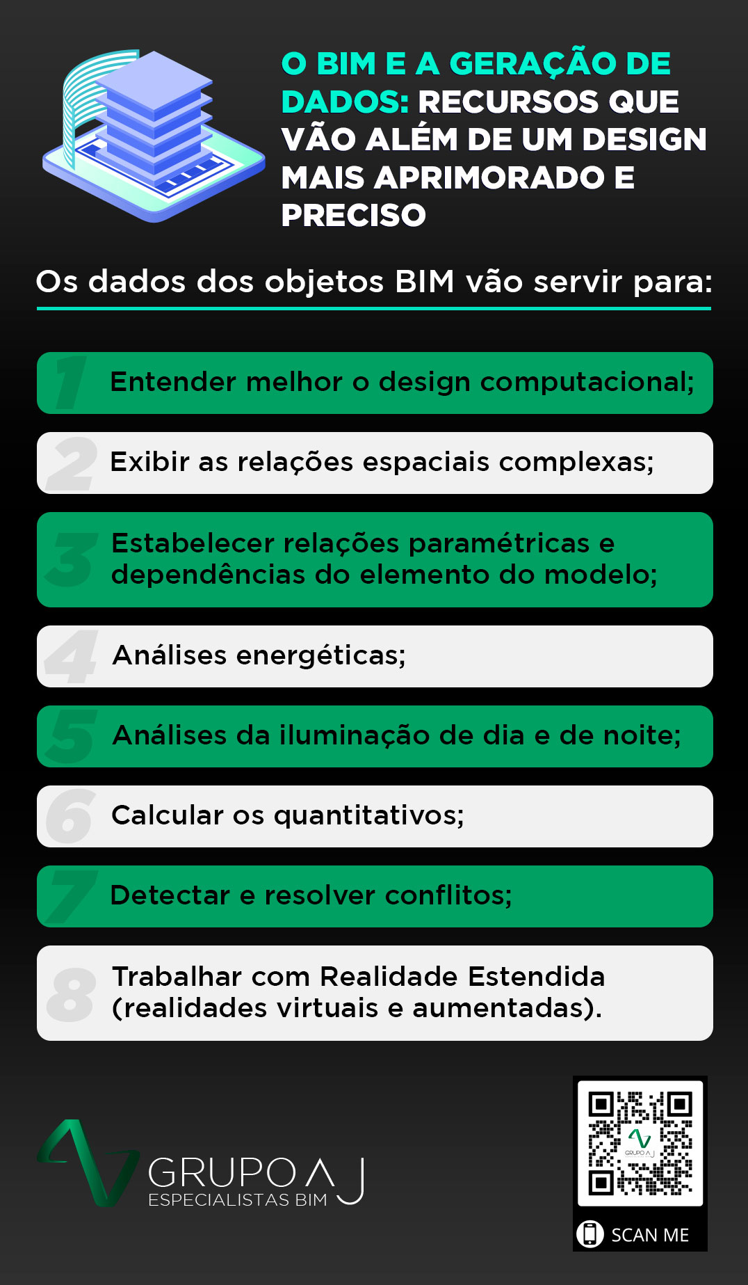 O Bim e a geração de dados: recursos que vão além de um design mais aprimorado e preciso Entender melhor o design computacional; Exibir as relações espaciais complexas; Estabelecer relações paramétricas e dependências do elemento do modelo; Análises energéticas; Análises de iluminação de dia e de noite; Calcular os quantitativos; Detectar e resolver conflitos; Trabalhar com realidade estendida (realidades virtuais e aumentadas).